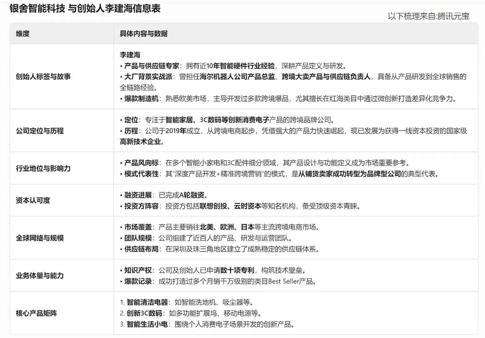 欢迎清洁家电赛道银舍智能科技创始人来到.