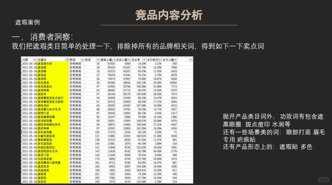 竞品内容分析指南?消费者需求洞察分析‼️