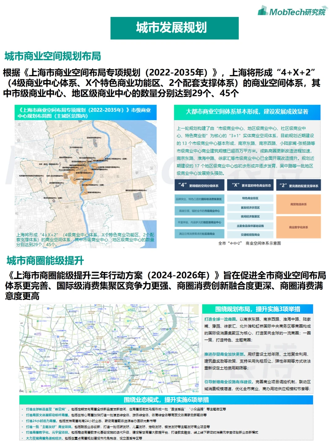 城市洞察 | 2024年热门城市系列报告-上海篇