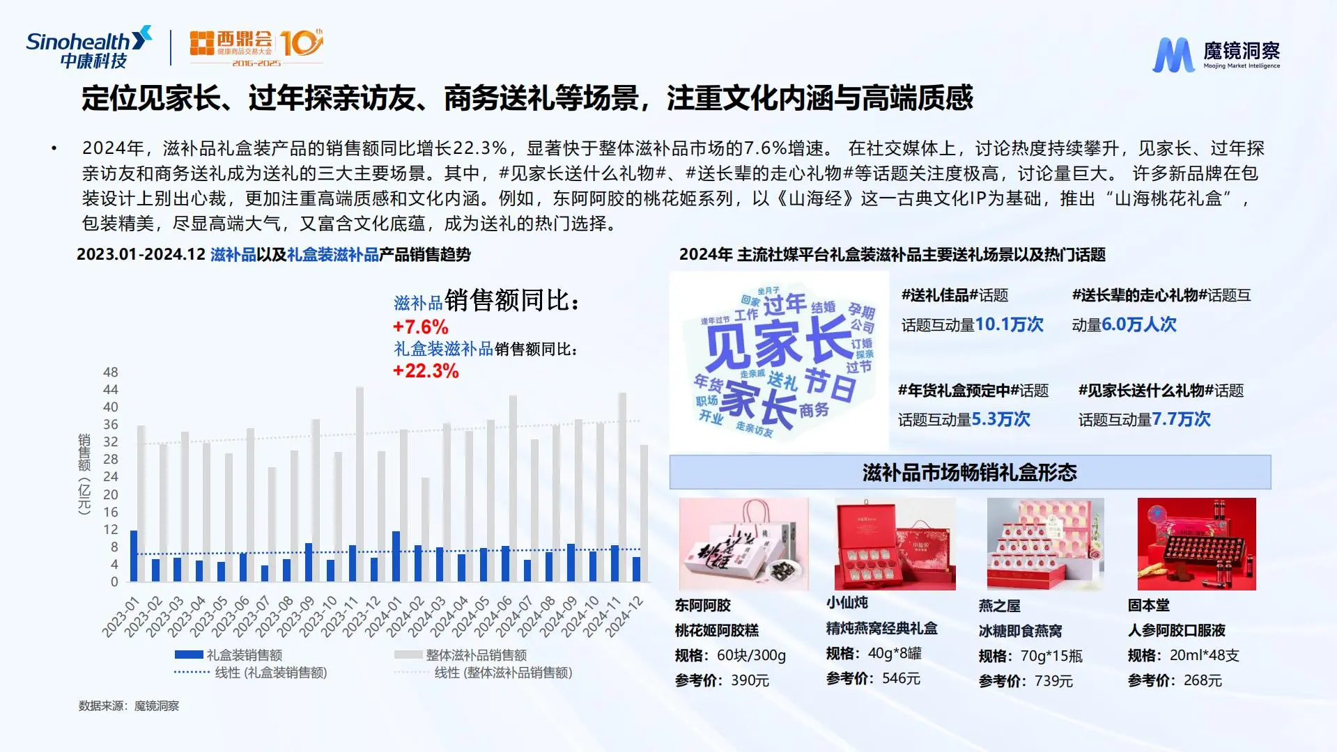 2025年药食同源市场爆款成分与潜力赛道分析
