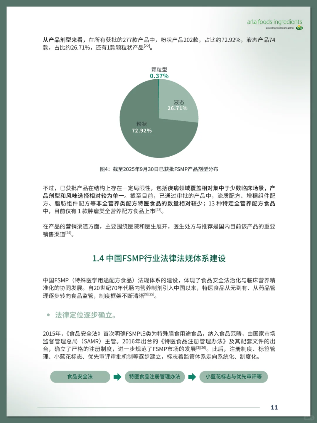 中国特医食品行业及消费者洞察白皮书