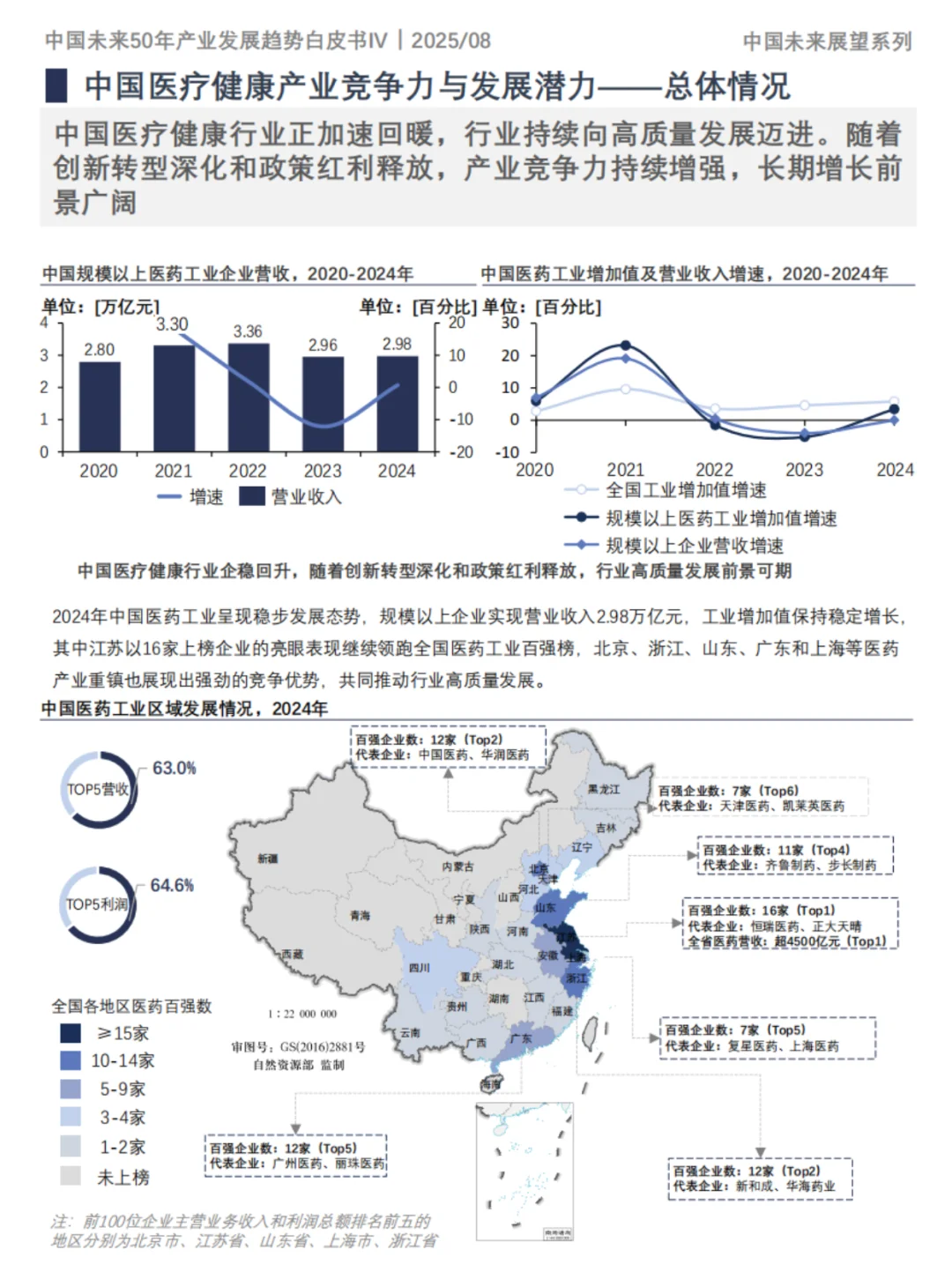 中国未来50年产业发展趋势白皮书