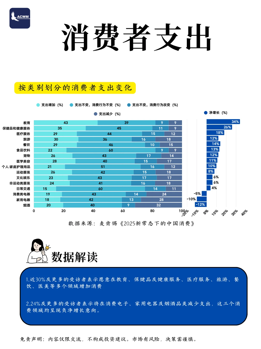 2025消费趋势图鉴｜更多消费者为情绪买单？