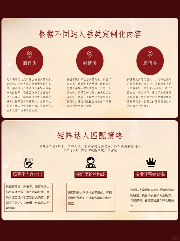 食品品牌新媒体营销策略方案