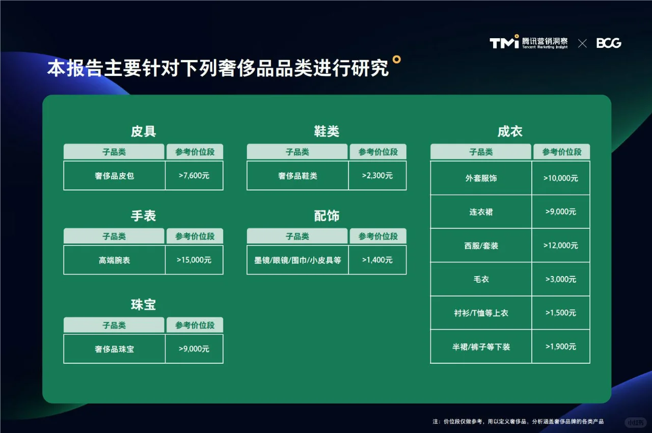 2024 中国奢侈品市场洞察 | 消费趋势全解析