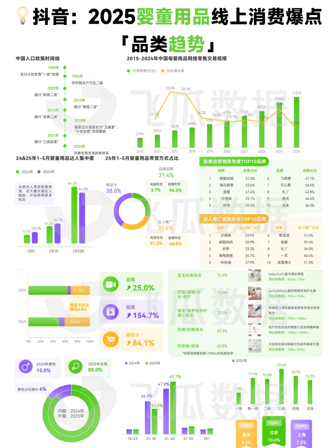 ?2025年婴童用品线上消费市场洞察