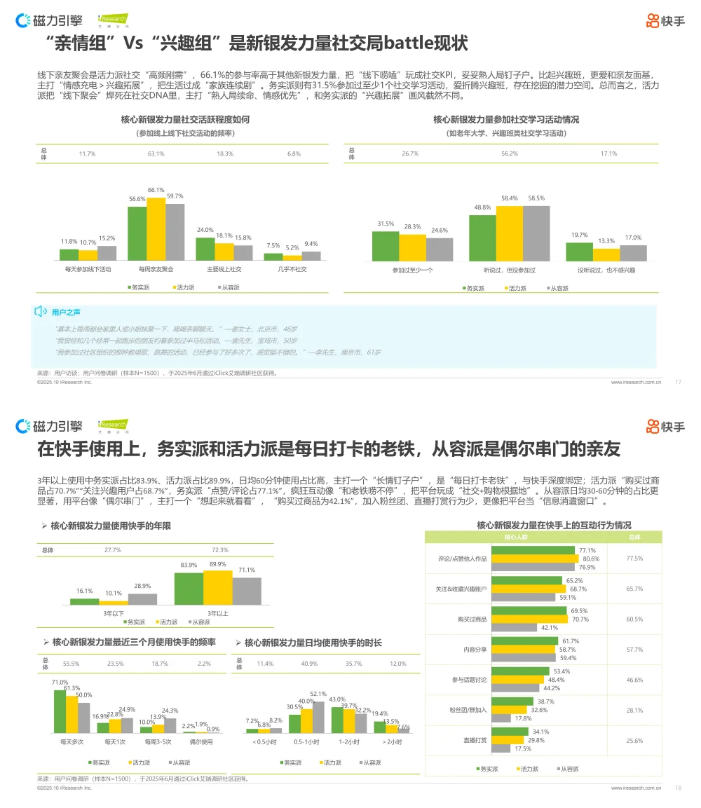 行业报告-《2025快手新银发人群洞察报告》