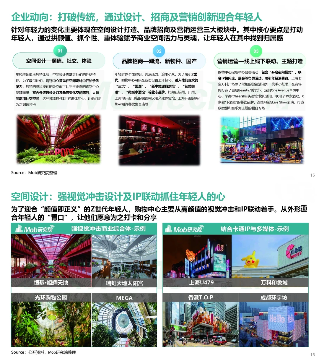 行业报告‖商业地产发展变化洞察