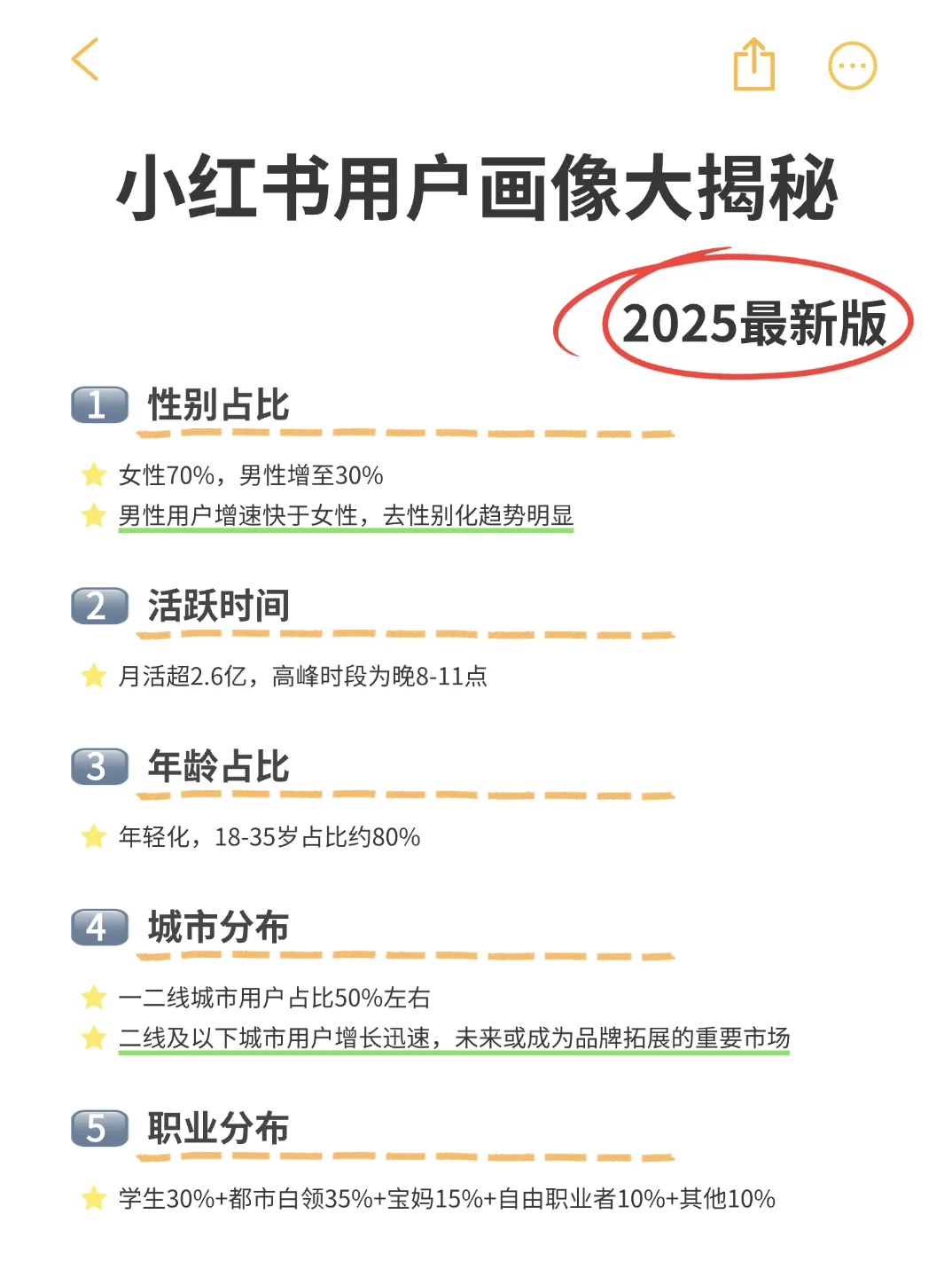 揭秘！2025最新小红书用户画像