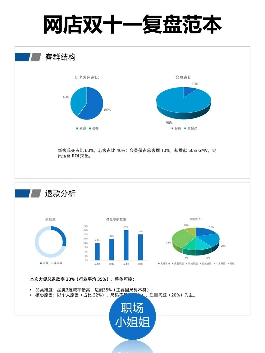 网店双十一复盘范本