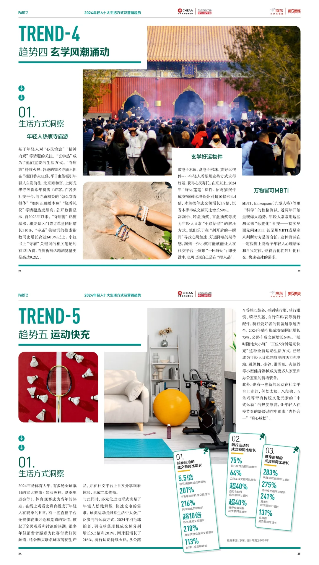 追“新”爱“梗”:2025年轻人十大消费态度解密