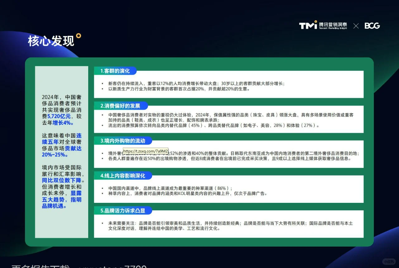 2024 中国奢侈品市场洞察 | 消费趋势全解析