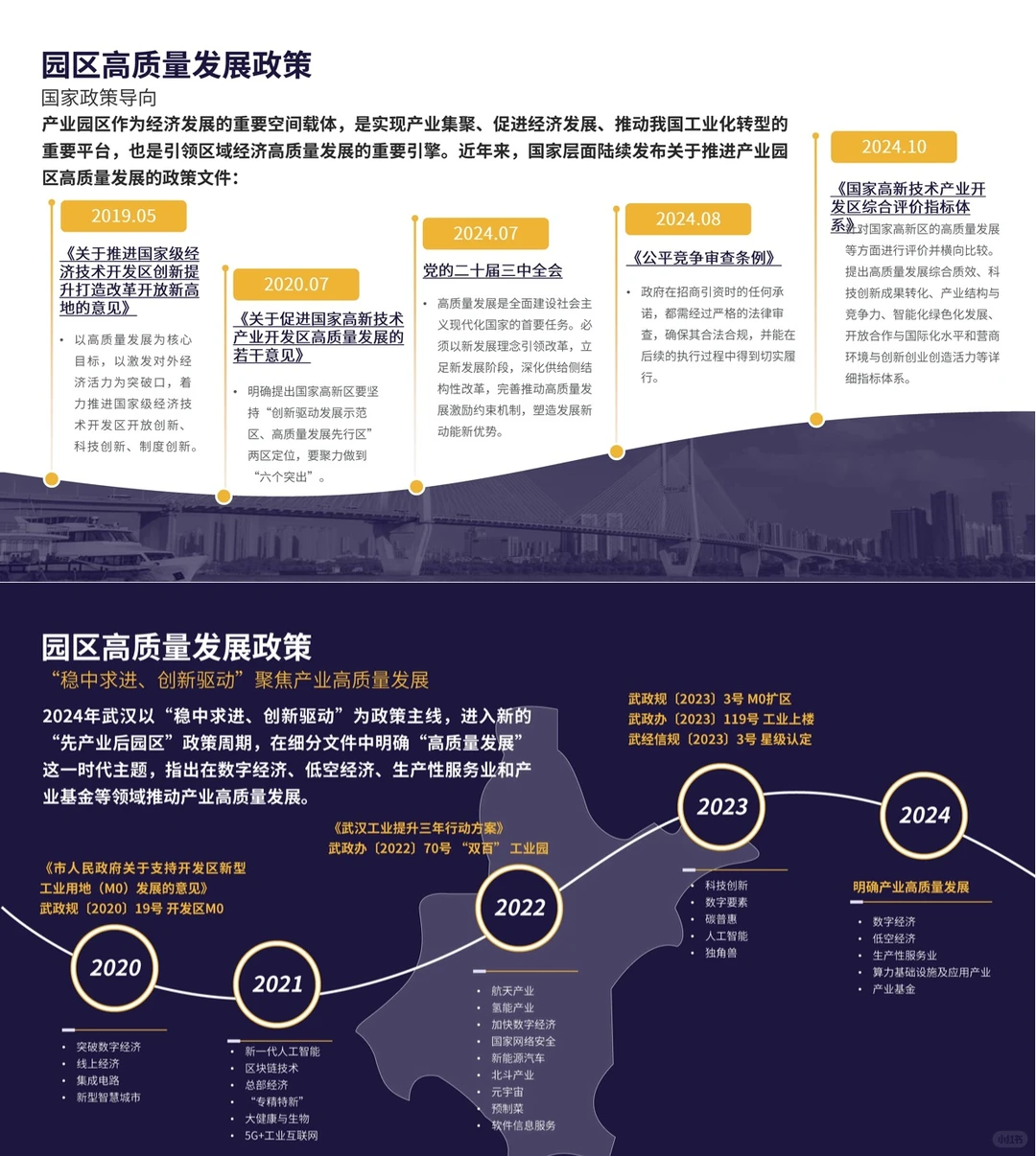 2025武汉产业园市场白皮书\武汉园区报告