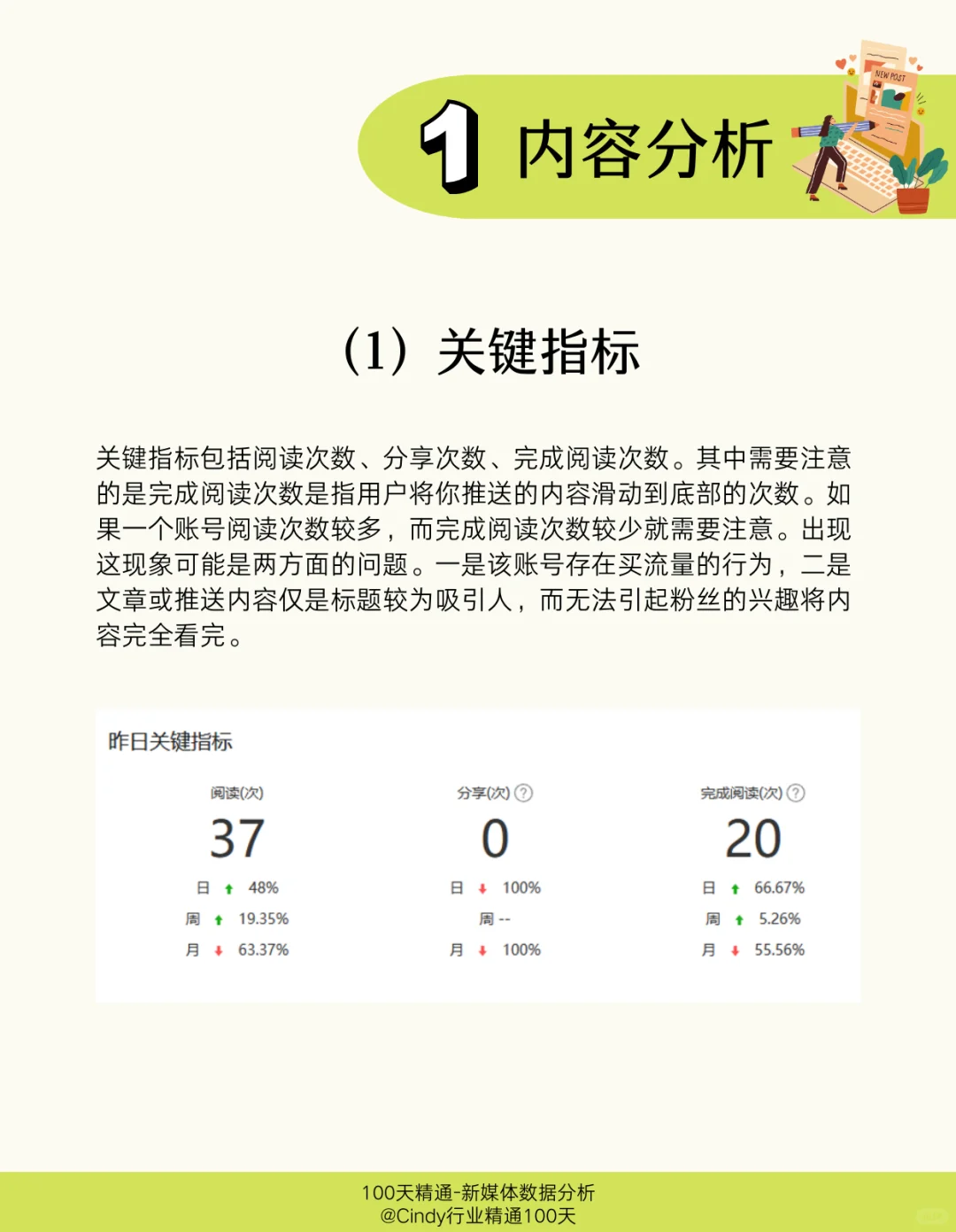 Day 3｜公众号数据分析报告怎么写？