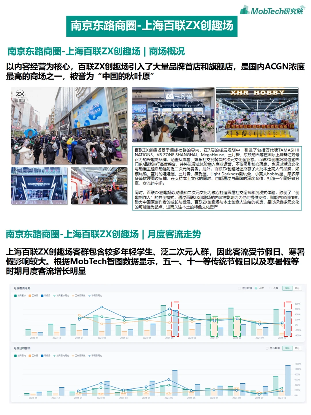 城市洞察 | 2024年热门城市系列报告-上海篇