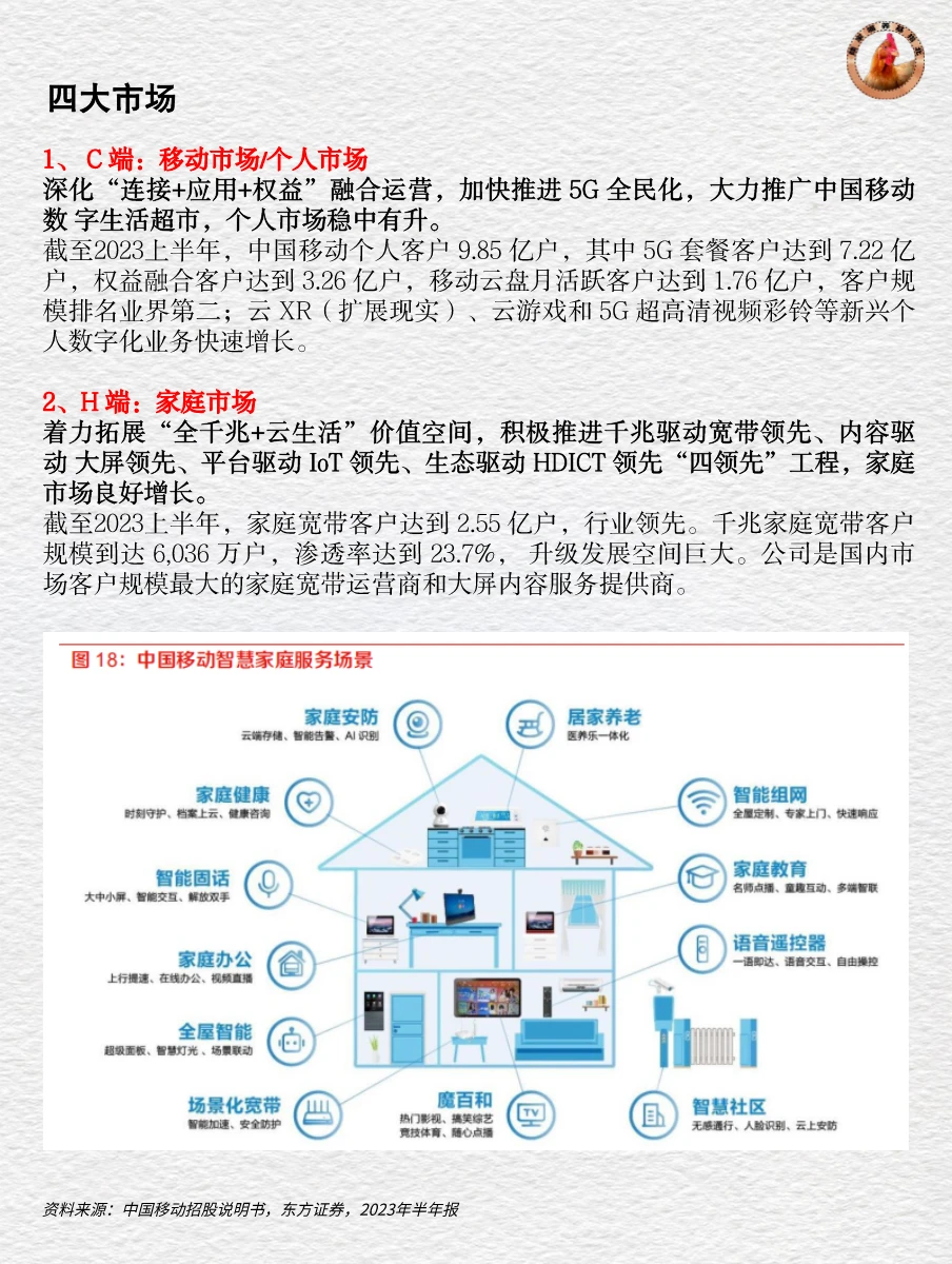 十分钟读懂上市公司 | 中国移动
