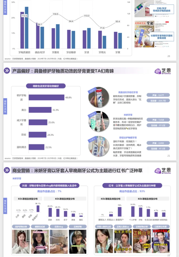 2025年牙膏品类市场增长趋势洞察报告
