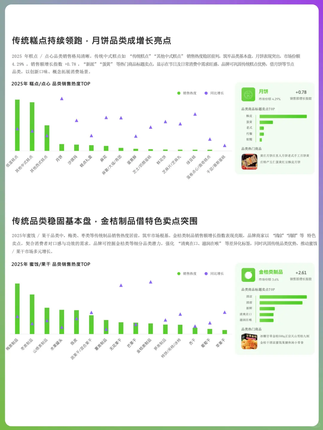 ?零食也讲健康:零食线上消费趋势