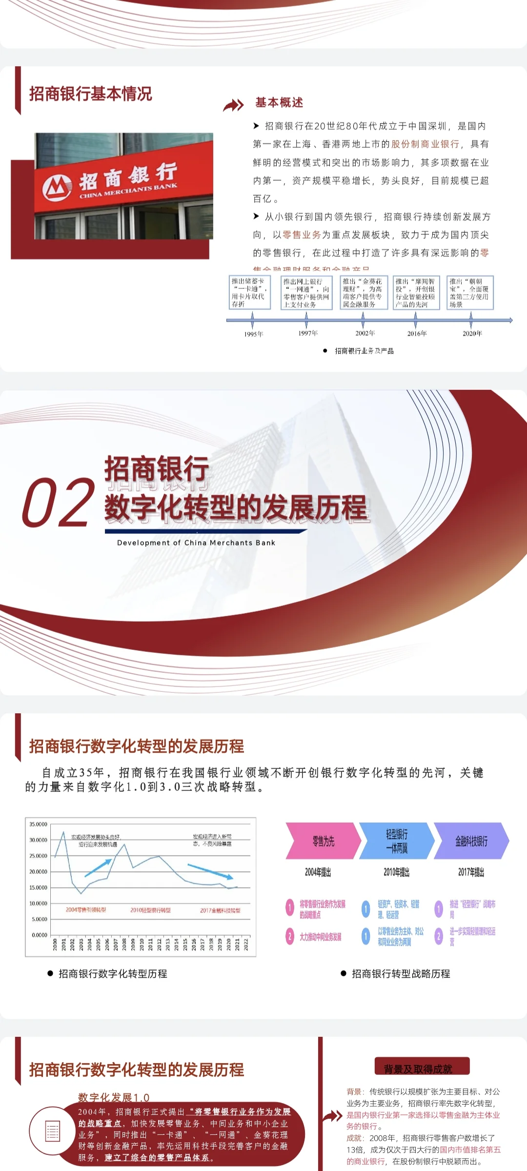 15数字化转型案例分析PPT