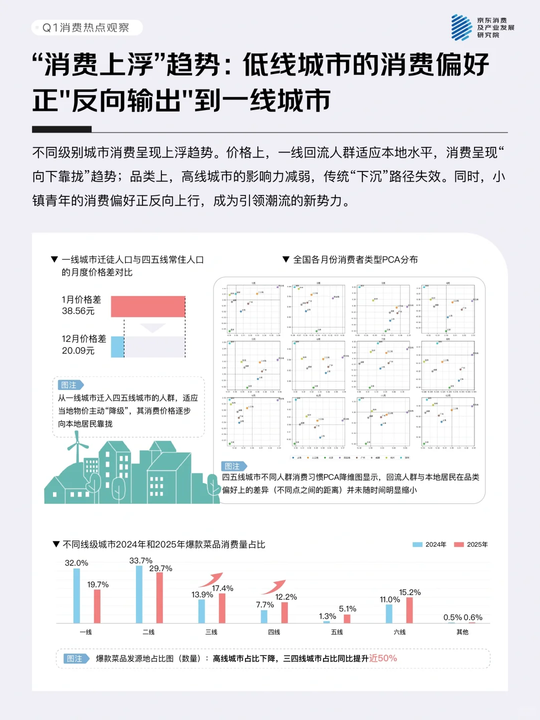 一季度中国消费市场值得关注的三大趋势