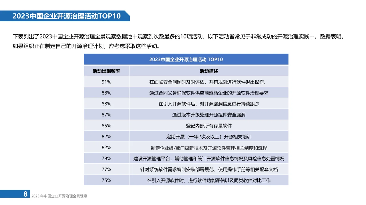 2023年中国企业开源治理全景观察报告-