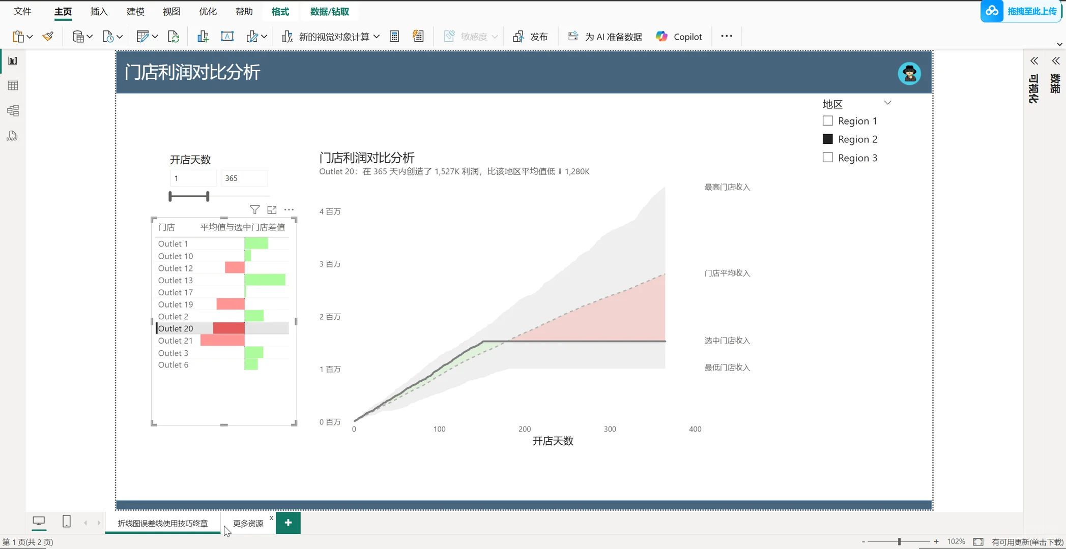 门店利润分析，从“报数据”到“看趋势”