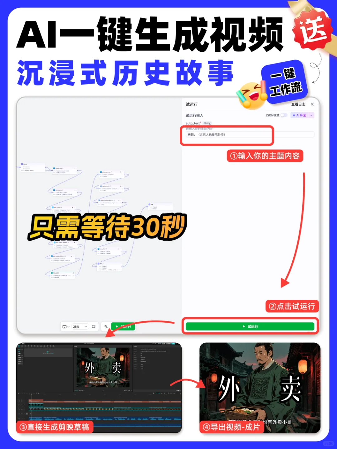 宅家做AI富业，立即行动！