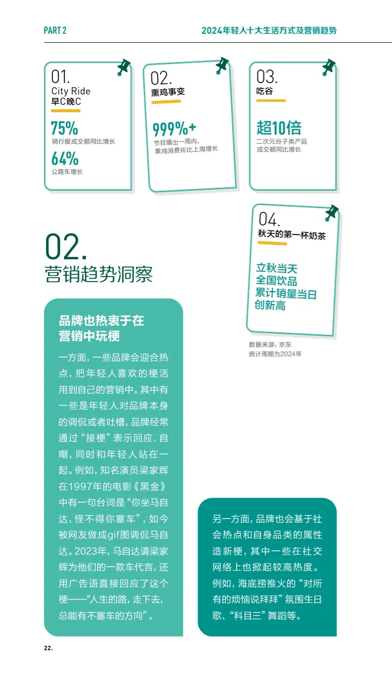 追“新”爱“梗”:2025年轻人十大消费态度解密