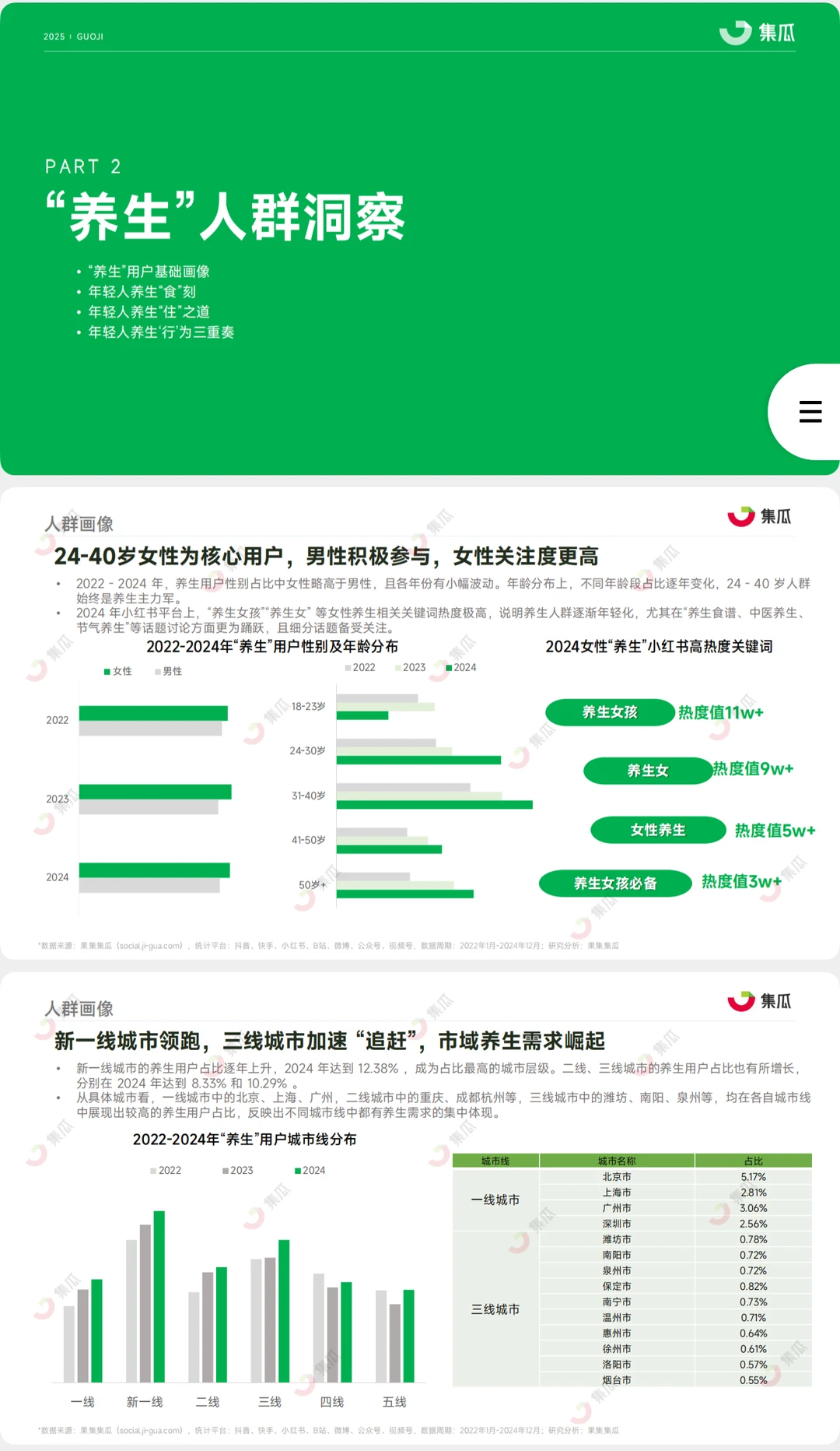 养生经济:2025新养生主义人群洞察