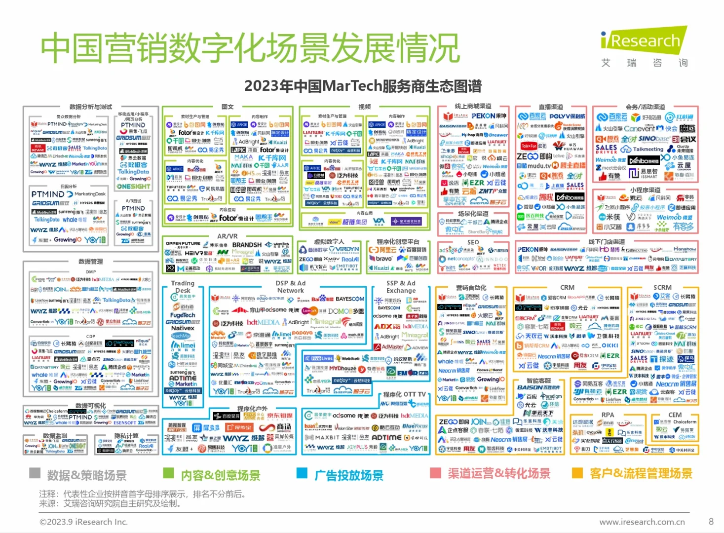 《2023中国Martech市场研究报告》