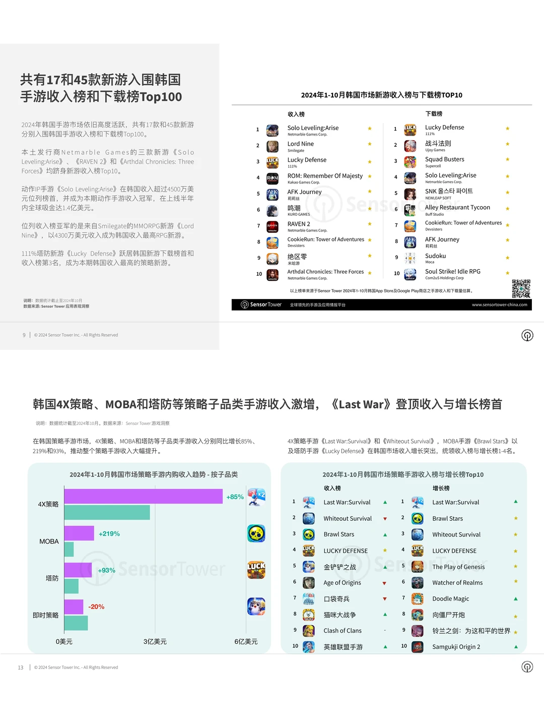 2024年韩国手游市场洞察