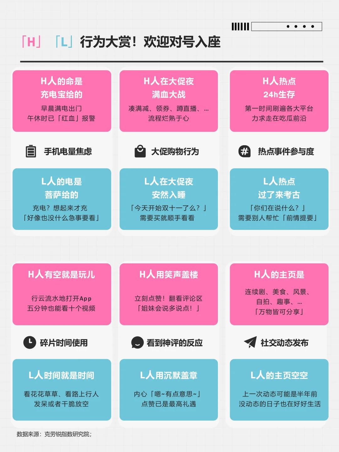 中国社媒用户人格类型全景洞察报告