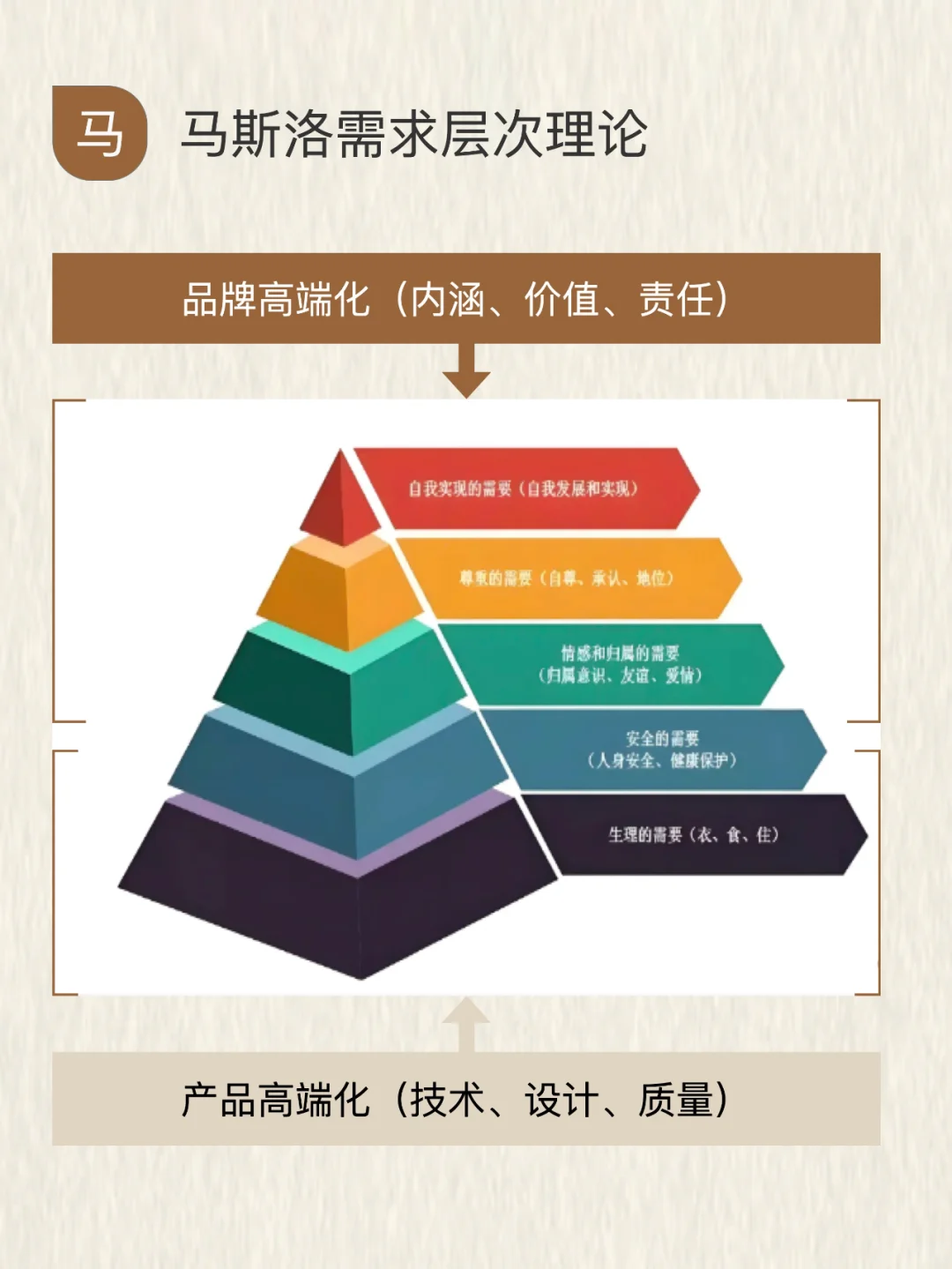 消费人群的?行为分析