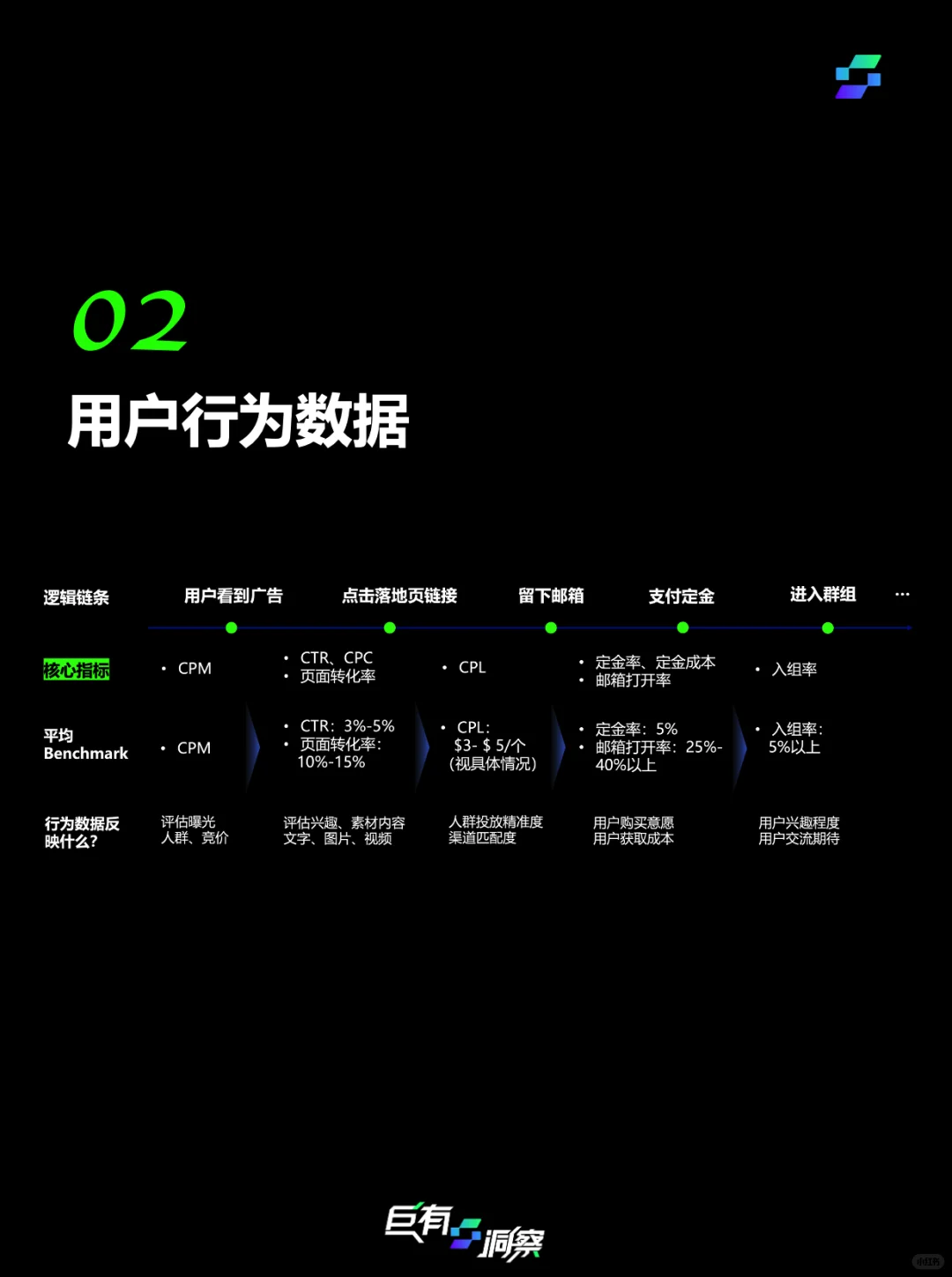 感谢品牌方舟邀请,分享如何用户洞察(上篇)