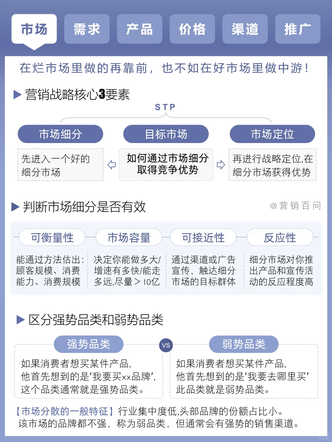 任何营销都跑不出4P的框架