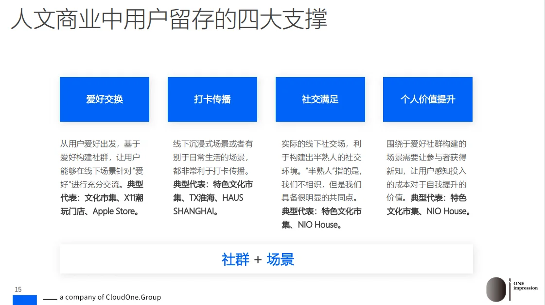 研究报告|市集经济引爆线下零售!