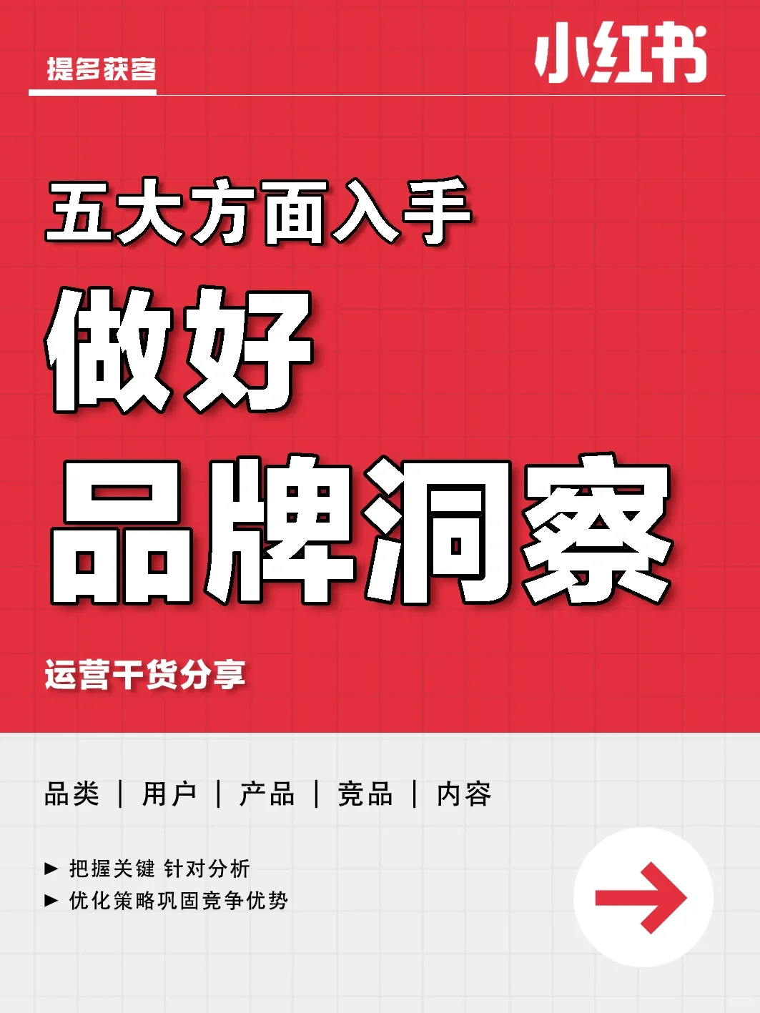 5⃣️大关键方面?做好品牌洞察