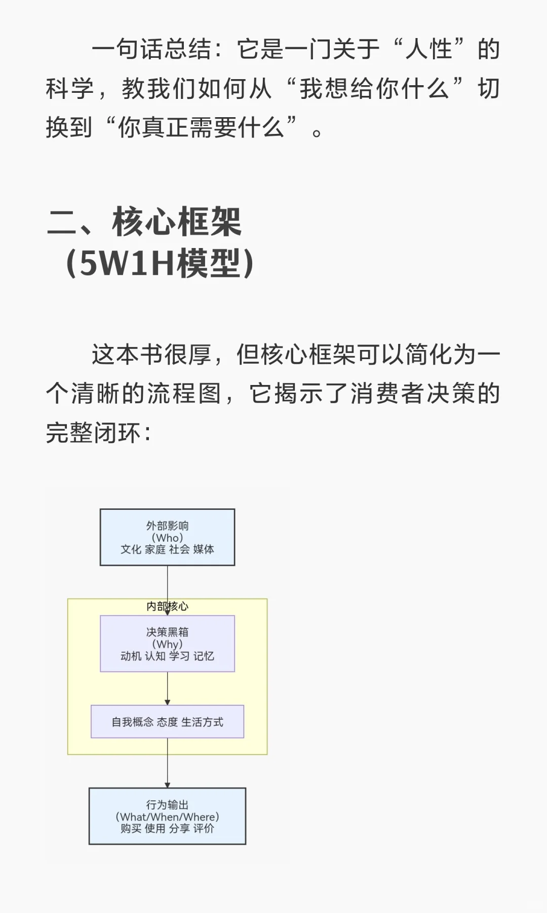 讲透《消费者行为学》