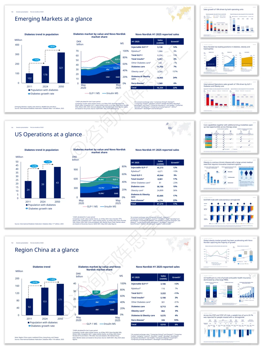 诺和诺德从患者旅程到商业落地