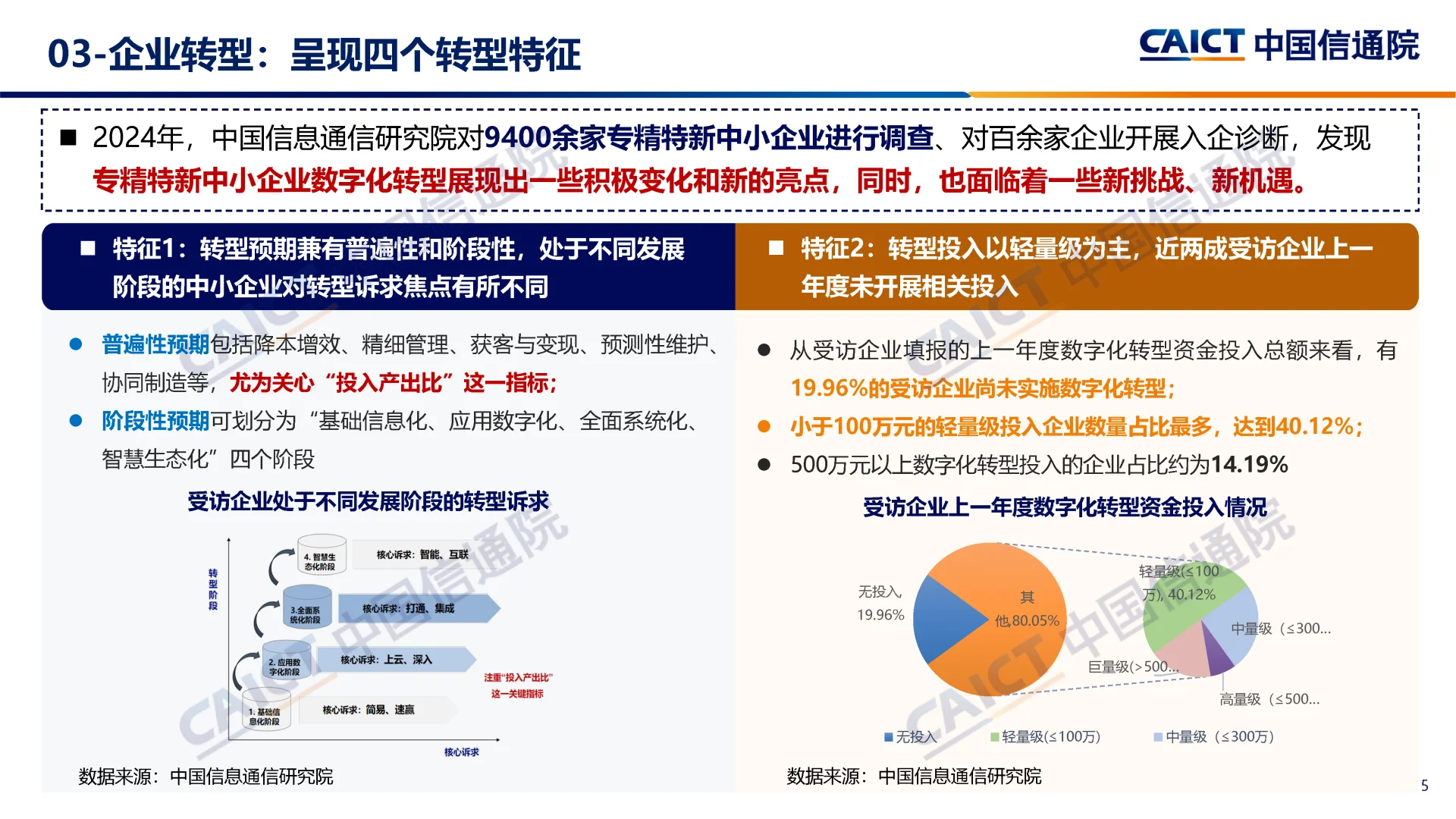 专精特新中小企业数字化转型报告