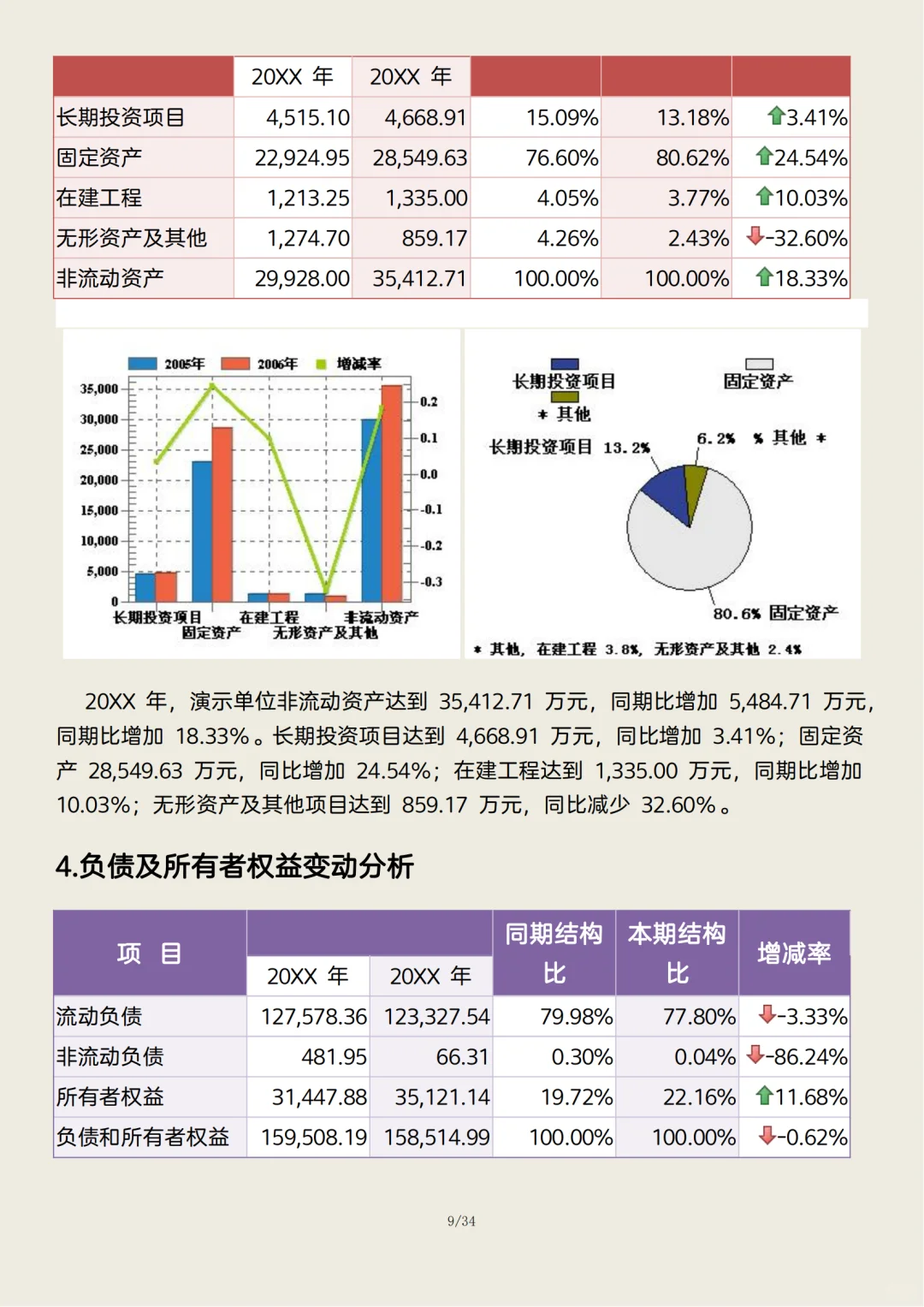 企业年度财务分析报告
