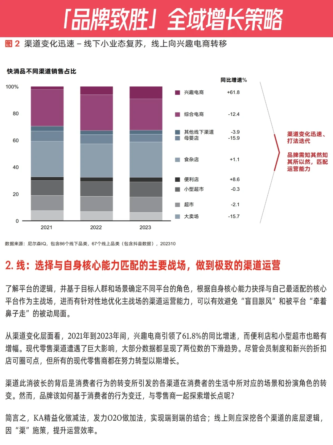 ?方法论 | 品牌致胜下的全域增长策略