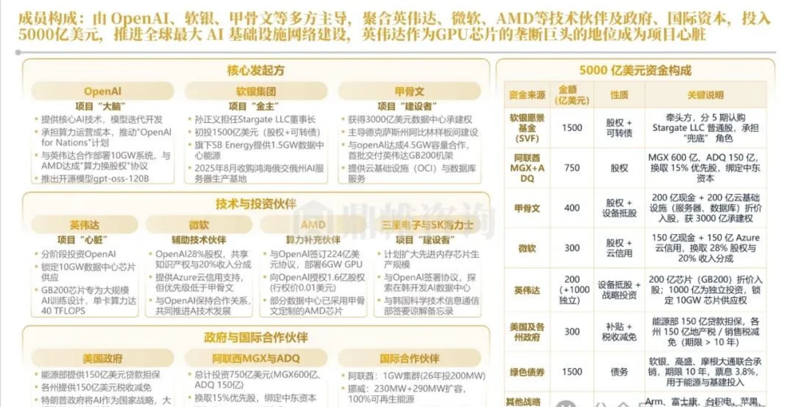 ?2025年英伟达人工智能发展研究报告