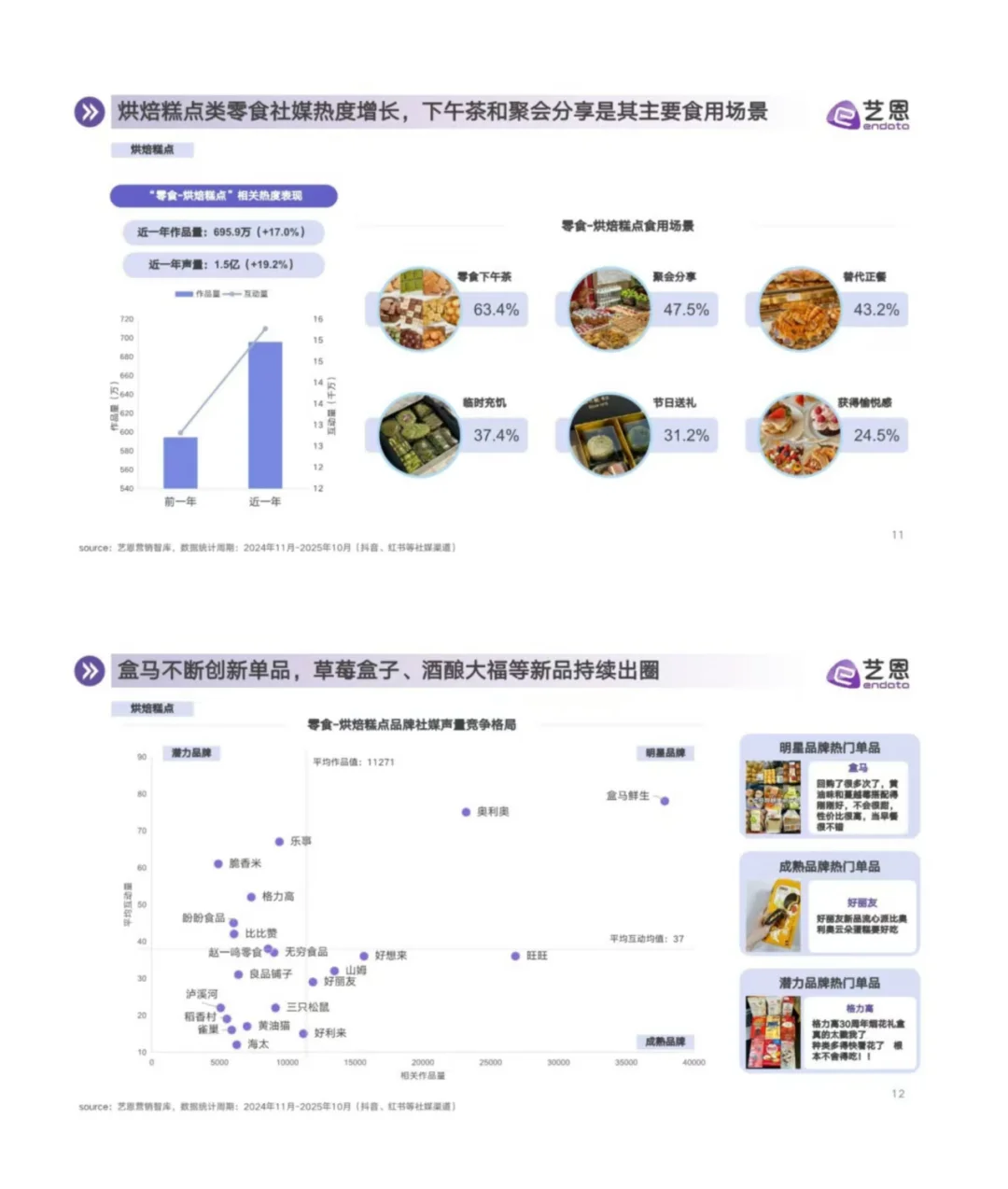 2025 零食行业消费趋势洞察✨