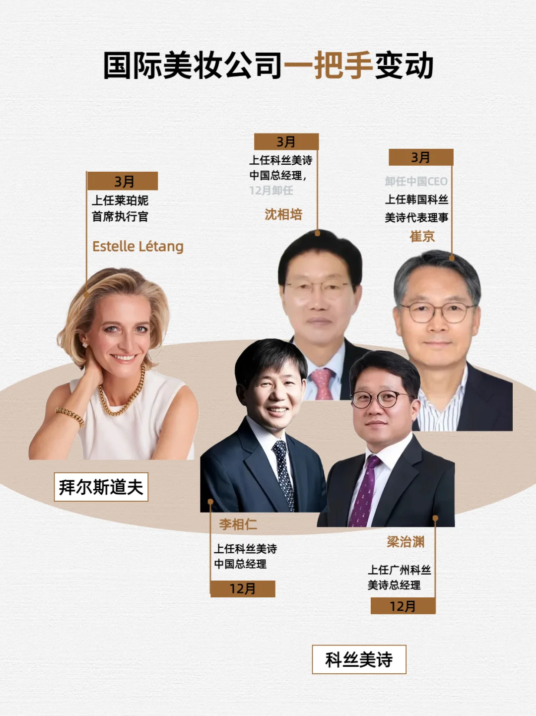 近百名高管异动