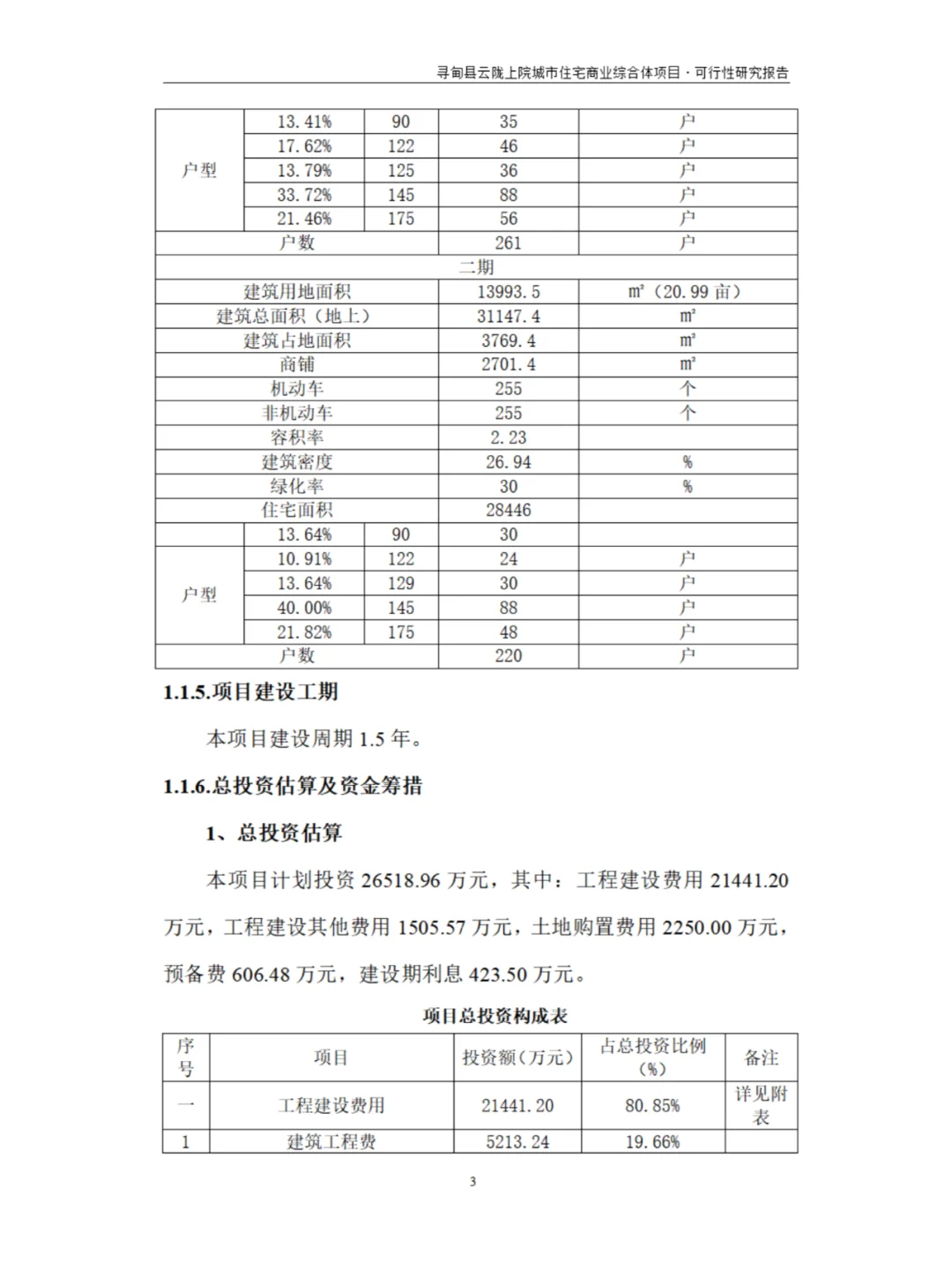 城市住宅商业综合体项目可行性研究报告