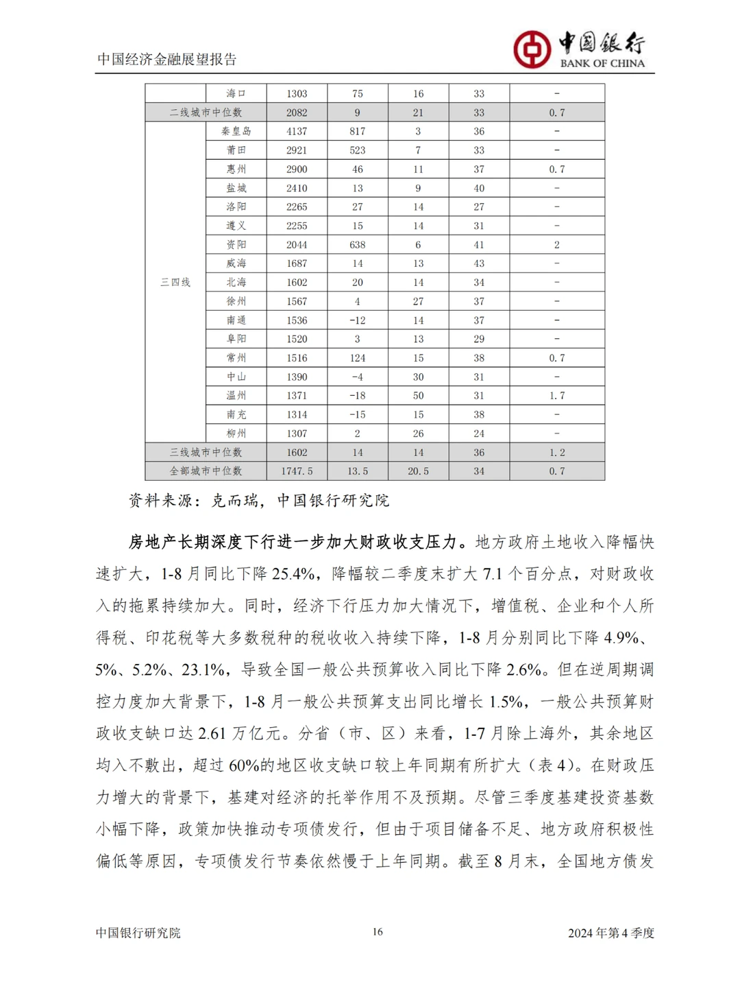 75页报告|中国经济金融展望报告