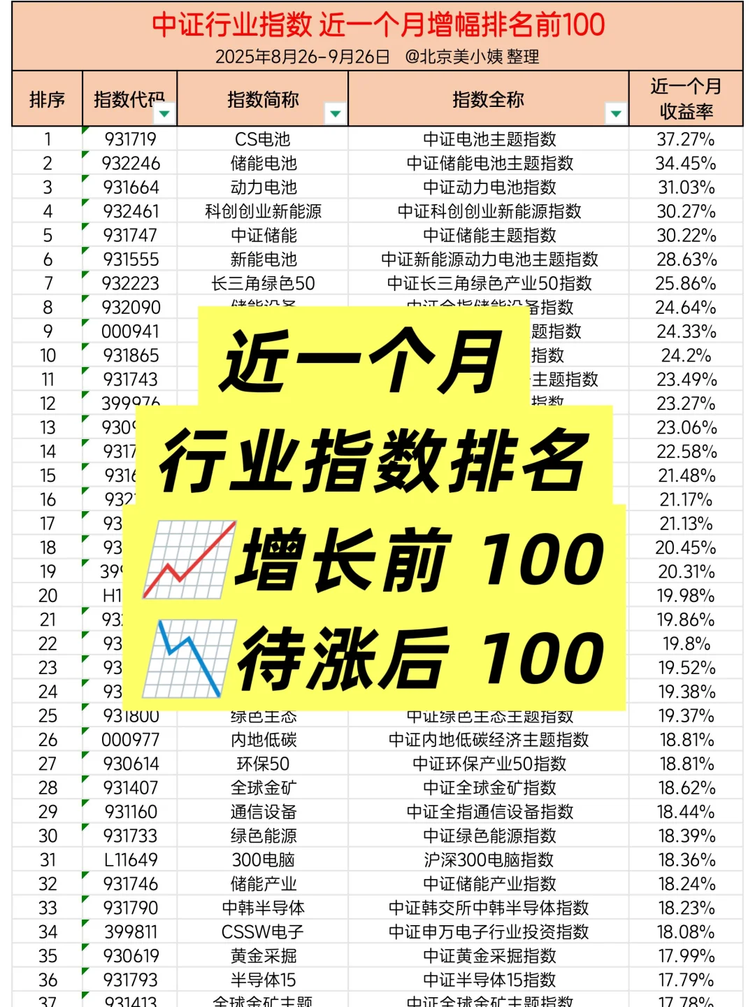 近一个月复盘进行中