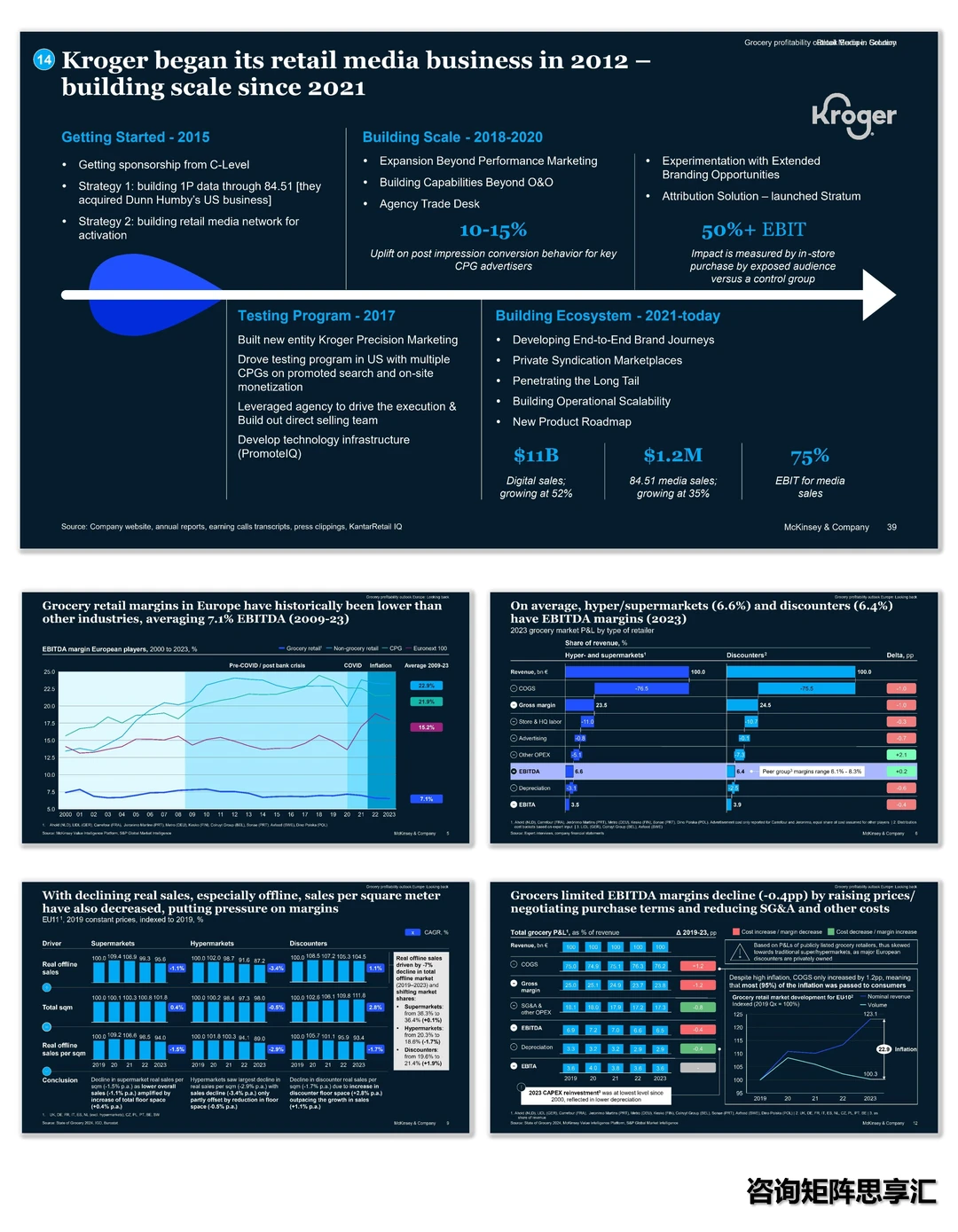 A1167|麦肯锡市场洞察案例