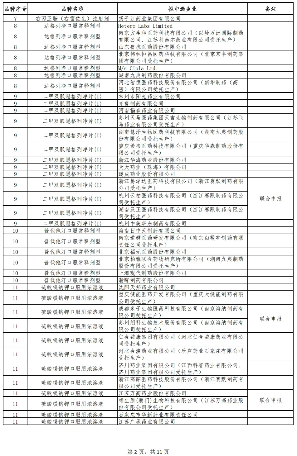 ? 第十一批集采结果重磅出炉！